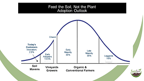 Ag Biologics industry $2.0B with a 40% CAGR in 2018